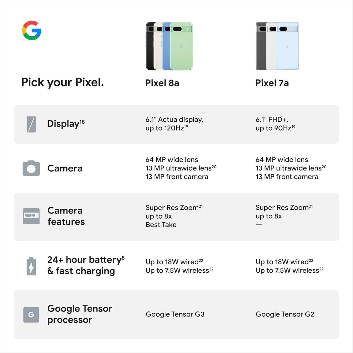 Google Pixel 8a - Unlocked Android Phone with Google AI, Advanced Pixel Camera and 24-Hour Battery - Bay - 128 GB