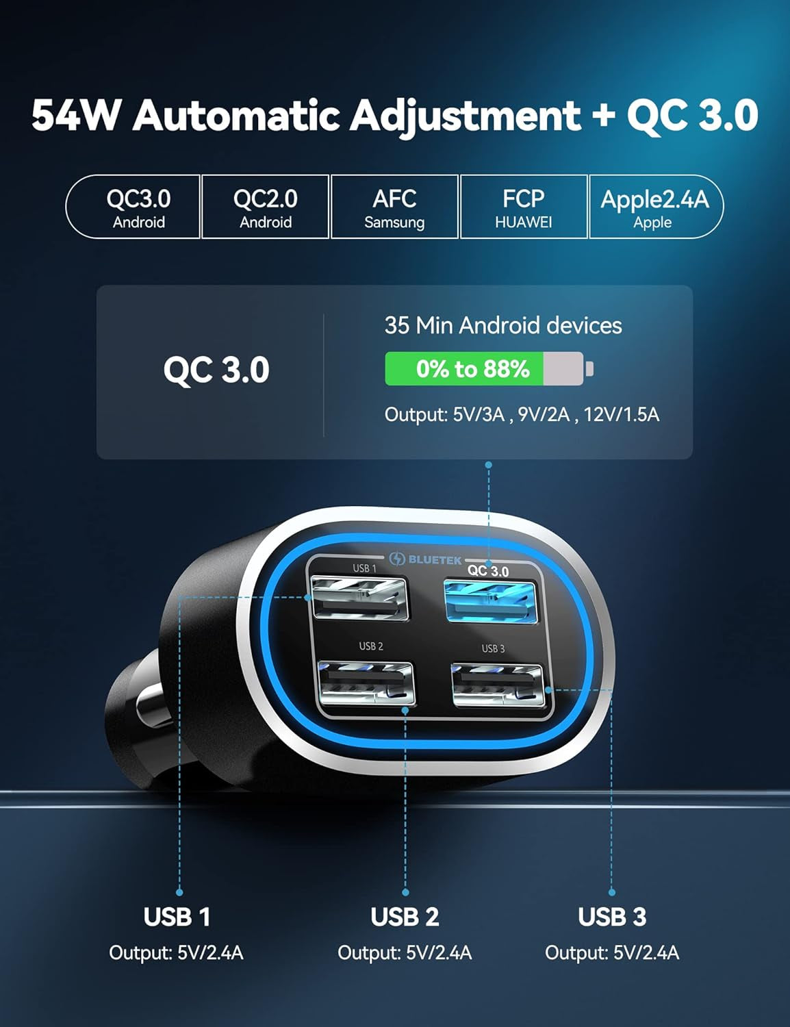 USB Car Charger, 54W 4-Port Car USB Charger Multi Port Adapter, QC 3.0 Port Cigarette Lighter Charger, Fast Charging Adapter, Compatible with Iphone 15 Pro Max/15 Plus/15/14/13 Galaxy